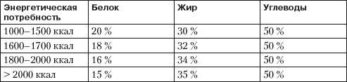 Псориаз. Диета, лечение, профилактика