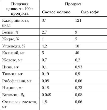 Лечебная гимнастика для позвоночника