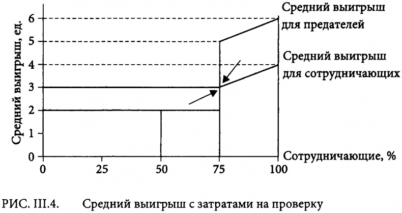 Страсти в нашем разуме. Стратегическая роль эмоций