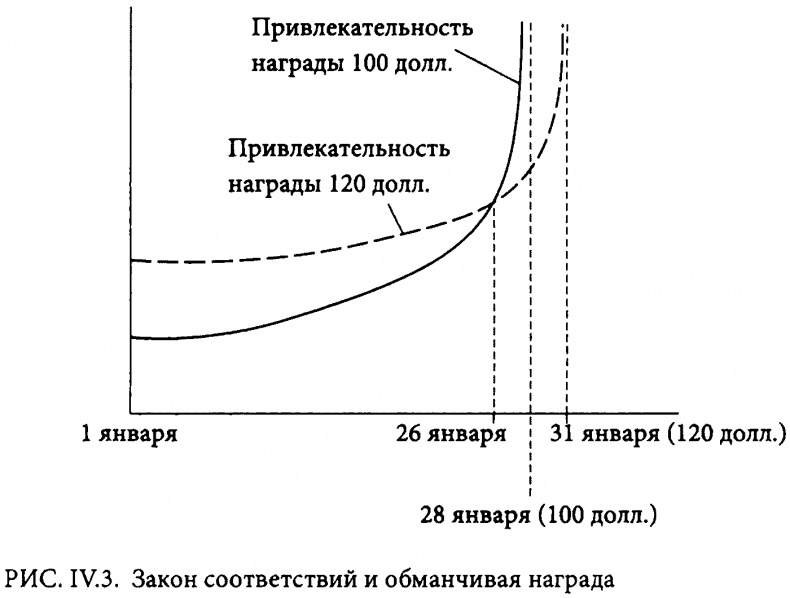 Страсти в нашем разуме. Стратегическая роль эмоций