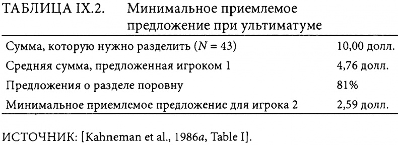 Страсти в нашем разуме. Стратегическая роль эмоций