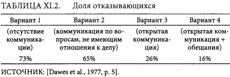 Страсти в нашем разуме. Стратегическая роль эмоций