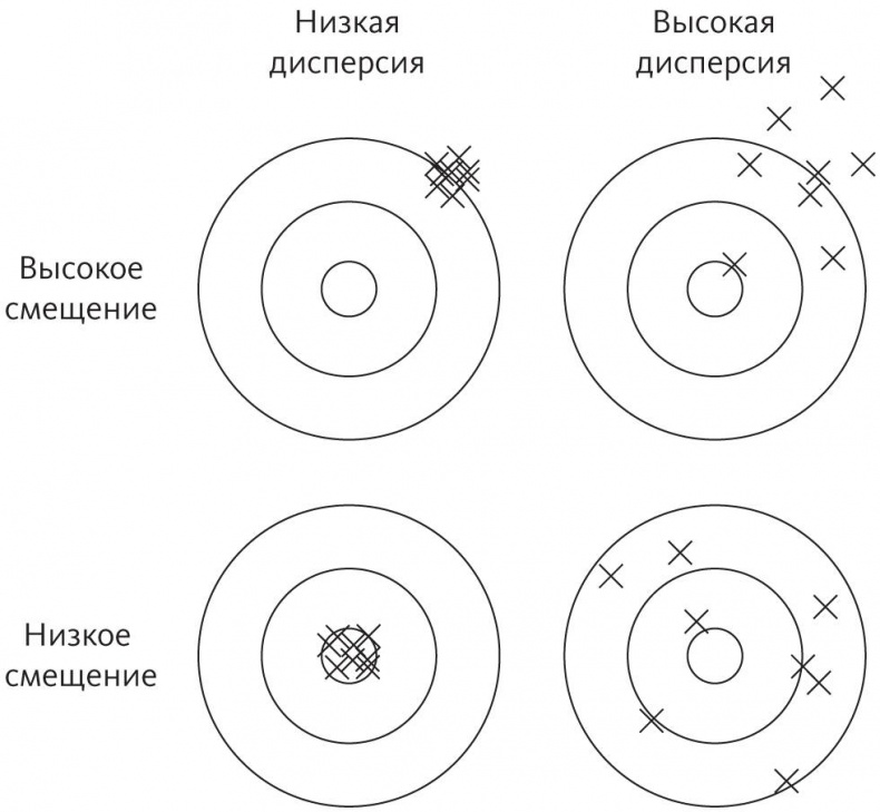 Верховный алгоритм. Как машинное обучение изменит наш мир