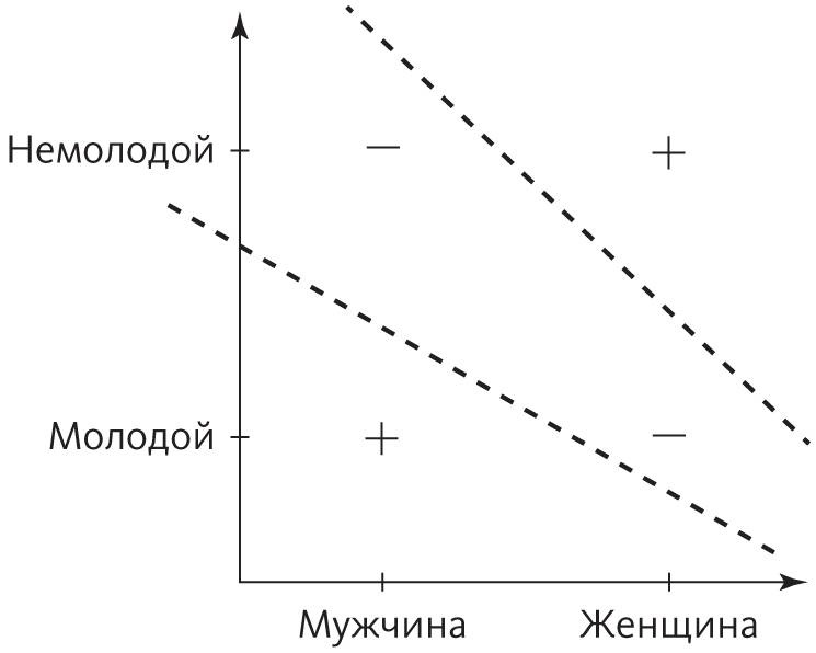 Верховный алгоритм. Как машинное обучение изменит наш мир