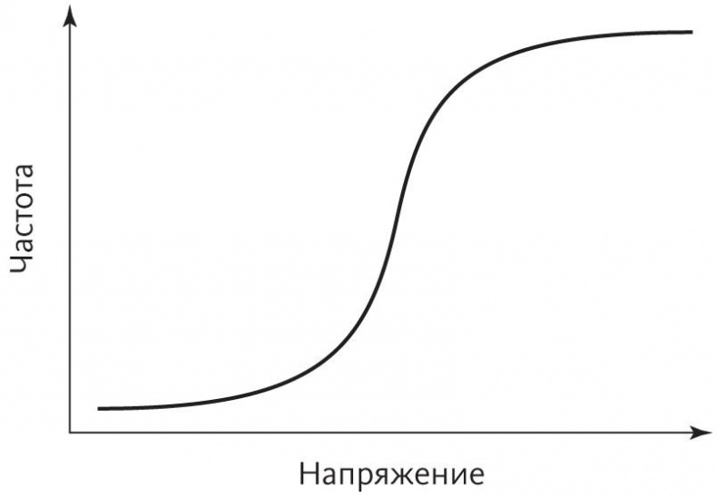 Верховный алгоритм. Как машинное обучение изменит наш мир