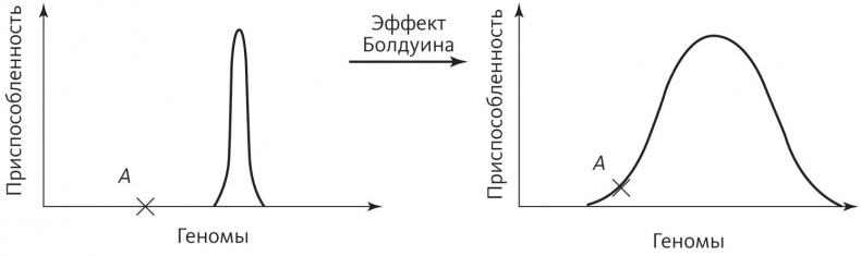 Верховный алгоритм. Как машинное обучение изменит наш мир