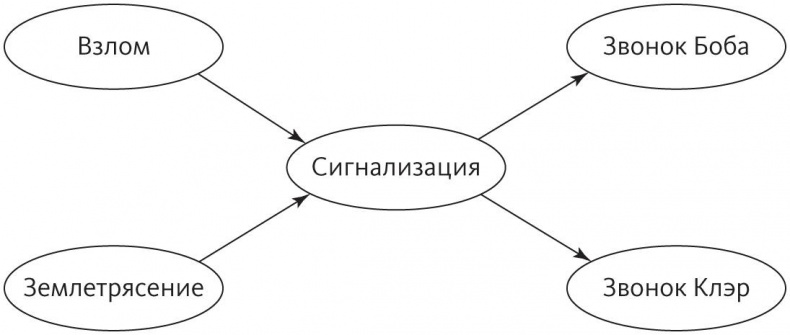 Верховный алгоритм. Как машинное обучение изменит наш мир