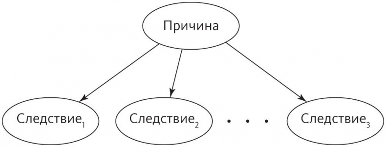 Верховный алгоритм. Как машинное обучение изменит наш мир