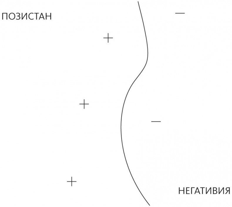 Верховный алгоритм. Как машинное обучение изменит наш мир