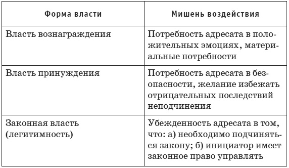 Сила влияния. Воздействия явные и скрытые