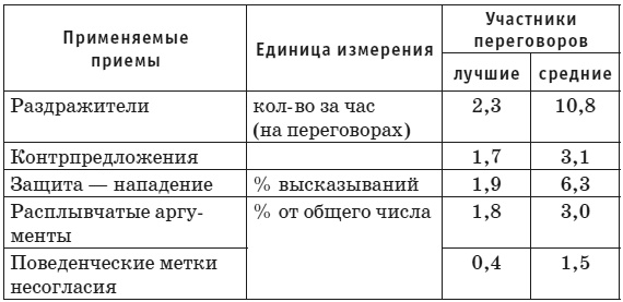 Сила влияния. Воздействия явные и скрытые