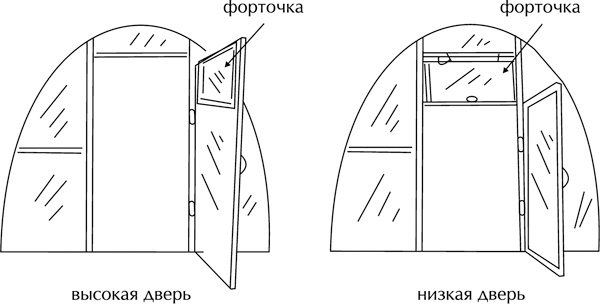 Теплицы без ошибок. С чего начать и как эффективно использовать