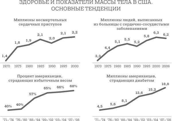 Дело не в калориях. Как не зависеть от диет, не изнурять себя фитнесом, быть в отличной форме и жить лучше