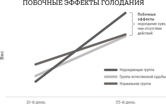 Дело не в калориях. Как не зависеть от диет, не изнурять себя фитнесом, быть в отличной форме и жить лучше