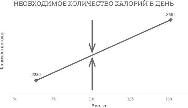 Дело не в калориях. Как не зависеть от диет, не изнурять себя фитнесом, быть в отличной форме и жить лучше