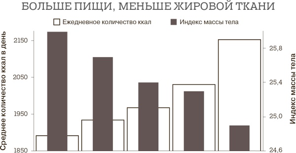 Дело не в калориях. Как не зависеть от диет, не изнурять себя фитнесом, быть в отличной форме и жить лучше