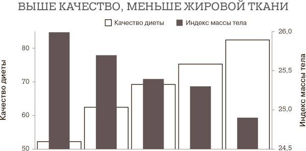 Дело не в калориях. Как не зависеть от диет, не изнурять себя фитнесом, быть в отличной форме и жить лучше