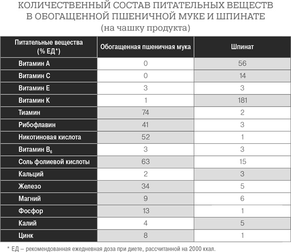 Дело не в калориях. Как не зависеть от диет, не изнурять себя фитнесом, быть в отличной форме и жить лучше