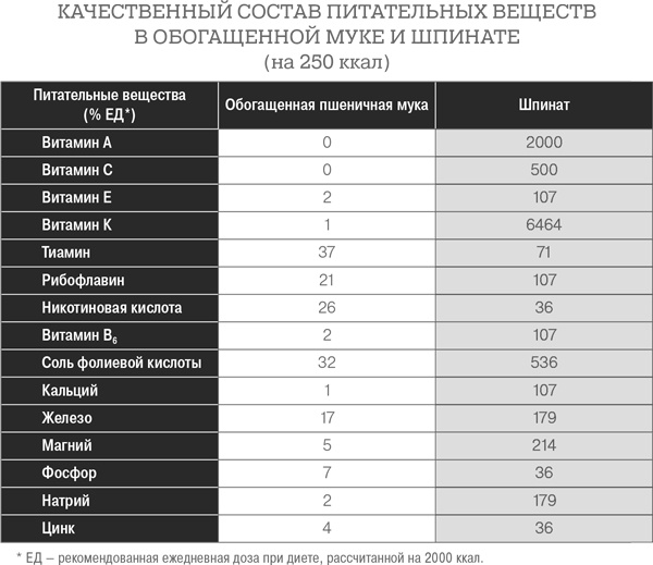 Дело не в калориях. Как не зависеть от диет, не изнурять себя фитнесом, быть в отличной форме и жить лучше