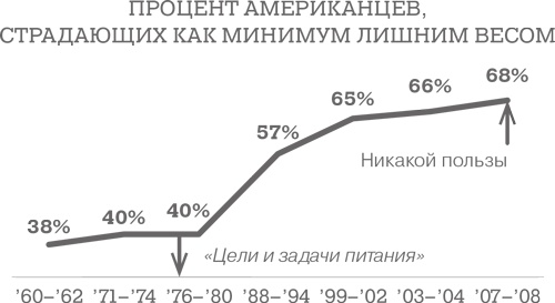 Дело не в калориях. Как не зависеть от диет, не изнурять себя фитнесом, быть в отличной форме и жить лучше