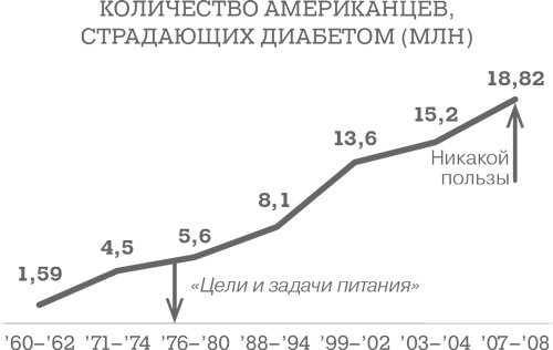 Дело не в калориях. Как не зависеть от диет, не изнурять себя фитнесом, быть в отличной форме и жить лучше