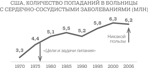 Дело не в калориях. Как не зависеть от диет, не изнурять себя фитнесом, быть в отличной форме и жить лучше