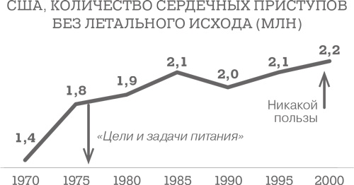 Дело не в калориях. Как не зависеть от диет, не изнурять себя фитнесом, быть в отличной форме и жить лучше