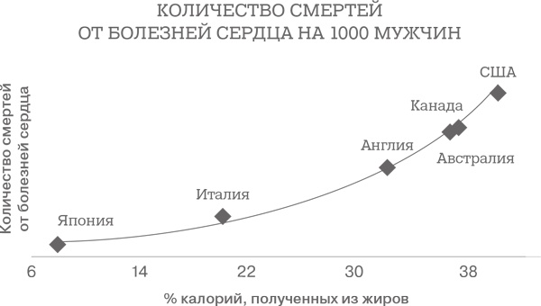 Дело не в калориях. Как не зависеть от диет, не изнурять себя фитнесом, быть в отличной форме и жить лучше