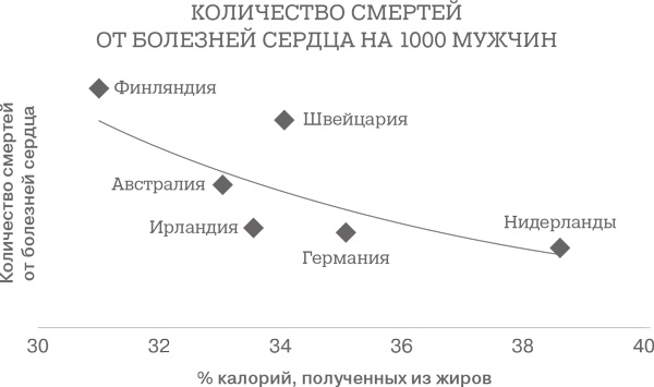 Дело не в калориях. Как не зависеть от диет, не изнурять себя фитнесом, быть в отличной форме и жить лучше