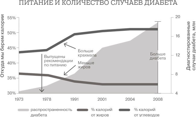 Дело не в калориях. Как не зависеть от диет, не изнурять себя фитнесом, быть в отличной форме и жить лучше