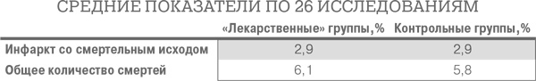 Дело не в калориях. Как не зависеть от диет, не изнурять себя фитнесом, быть в отличной форме и жить лучше