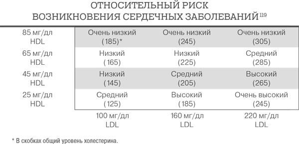 Дело не в калориях. Как не зависеть от диет, не изнурять себя фитнесом, быть в отличной форме и жить лучше