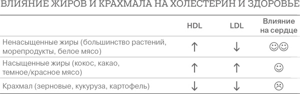 Дело не в калориях. Как не зависеть от диет, не изнурять себя фитнесом, быть в отличной форме и жить лучше