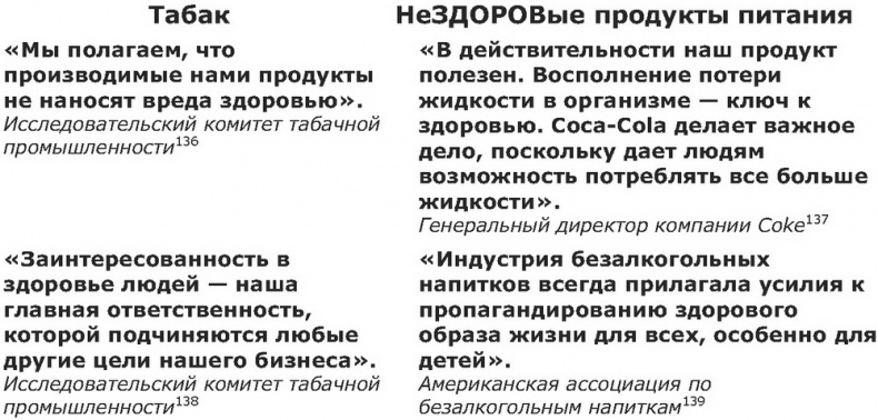 Дело не в калориях. Как не зависеть от диет, не изнурять себя фитнесом, быть в отличной форме и жить лучше