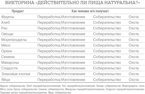 Дело не в калориях. Как не зависеть от диет, не изнурять себя фитнесом, быть в отличной форме и жить лучше