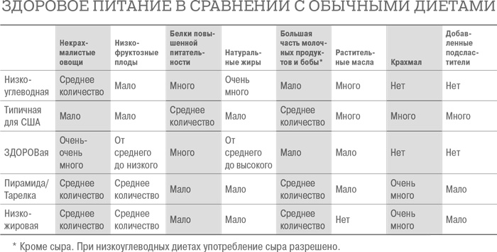 Дело не в калориях. Как не зависеть от диет, не изнурять себя фитнесом, быть в отличной форме и жить лучше