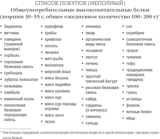 Дело не в калориях. Как не зависеть от диет, не изнурять себя фитнесом, быть в отличной форме и жить лучше