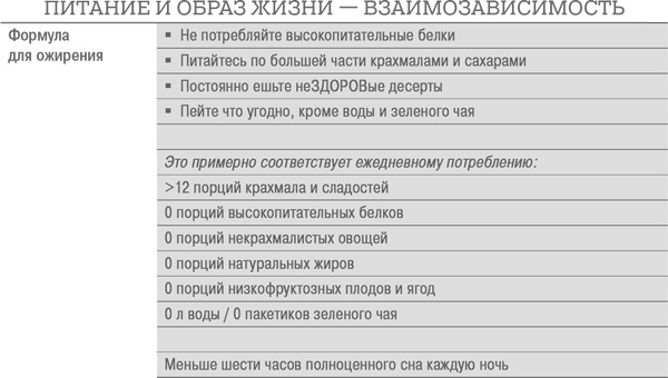 Дело не в калориях. Как не зависеть от диет, не изнурять себя фитнесом, быть в отличной форме и жить лучше