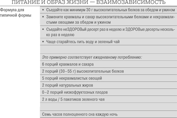 Дело не в калориях. Как не зависеть от диет, не изнурять себя фитнесом, быть в отличной форме и жить лучше