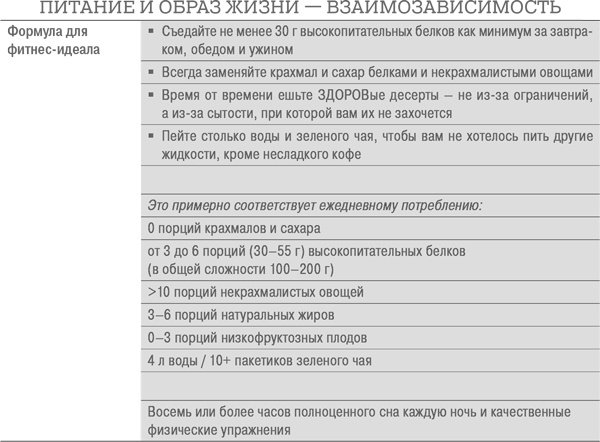 Дело не в калориях. Как не зависеть от диет, не изнурять себя фитнесом, быть в отличной форме и жить лучше