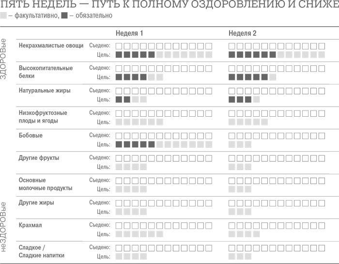 Дело не в калориях. Как не зависеть от диет, не изнурять себя фитнесом, быть в отличной форме и жить лучше