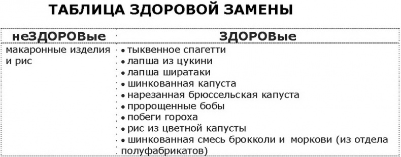 Дело не в калориях. Как не зависеть от диет, не изнурять себя фитнесом, быть в отличной форме и жить лучше