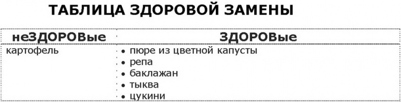 Дело не в калориях. Как не зависеть от диет, не изнурять себя фитнесом, быть в отличной форме и жить лучше