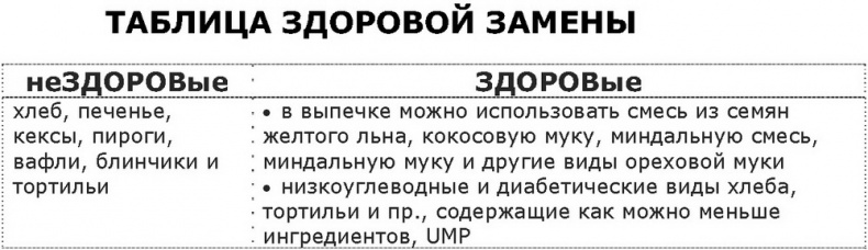 Дело не в калориях. Как не зависеть от диет, не изнурять себя фитнесом, быть в отличной форме и жить лучше