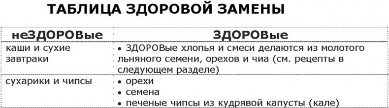 Дело не в калориях. Как не зависеть от диет, не изнурять себя фитнесом, быть в отличной форме и жить лучше