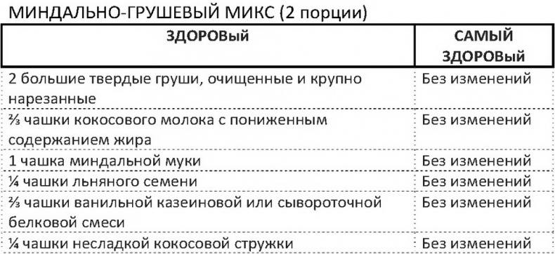 Дело не в калориях. Как не зависеть от диет, не изнурять себя фитнесом, быть в отличной форме и жить лучше