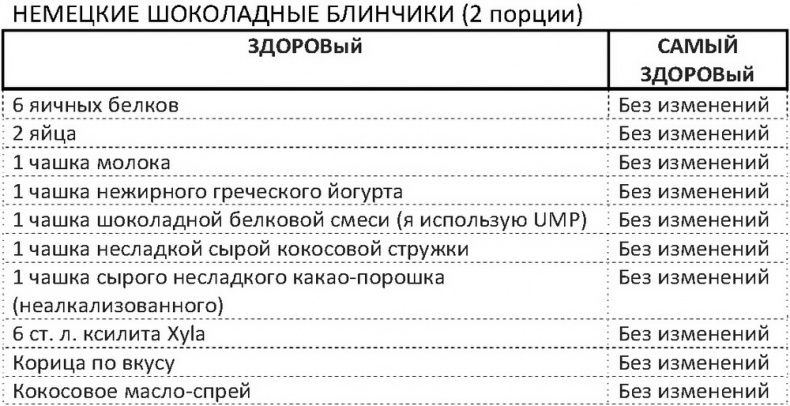 Дело не в калориях. Как не зависеть от диет, не изнурять себя фитнесом, быть в отличной форме и жить лучше