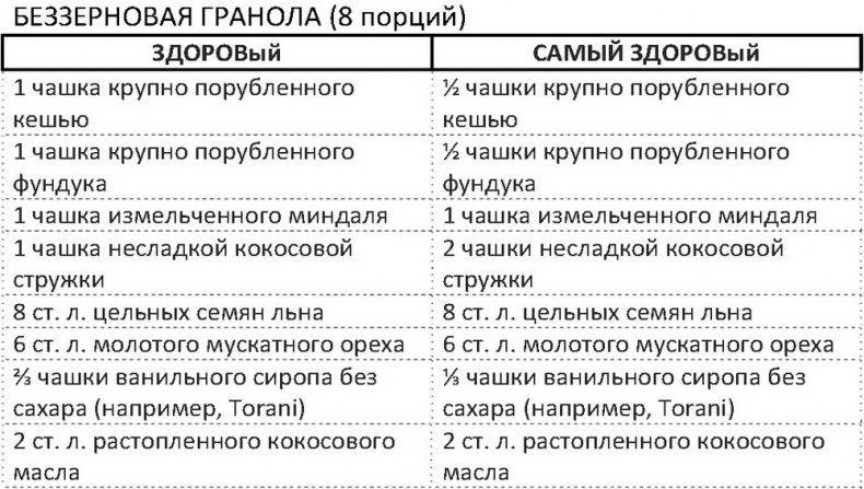 Дело не в калориях. Как не зависеть от диет, не изнурять себя фитнесом, быть в отличной форме и жить лучше