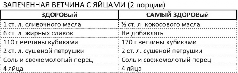 Дело не в калориях. Как не зависеть от диет, не изнурять себя фитнесом, быть в отличной форме и жить лучше