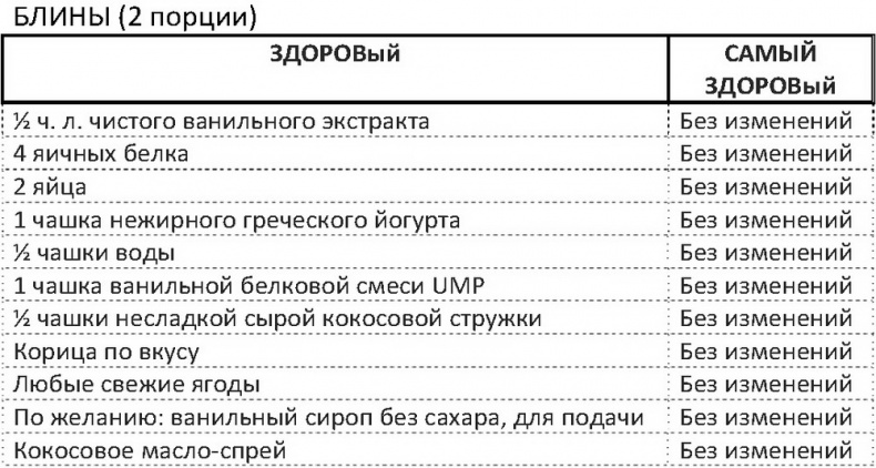 Дело не в калориях. Как не зависеть от диет, не изнурять себя фитнесом, быть в отличной форме и жить лучше